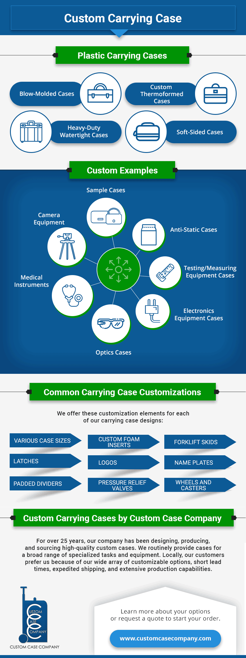 Custom Carrying Case Custom Carrying Case