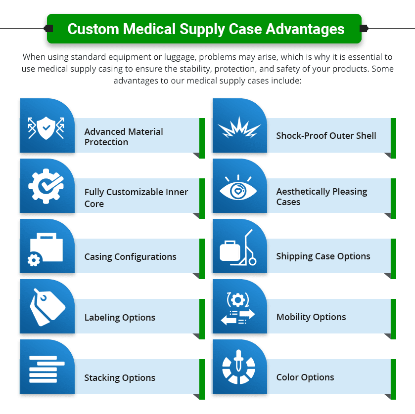 Custom Medical Device Shipping Cases Advantages Custom Medical Device Shipping Cases Advantages