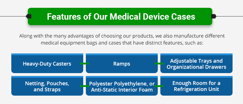 Medical Device Case Features Medical Device Case Features