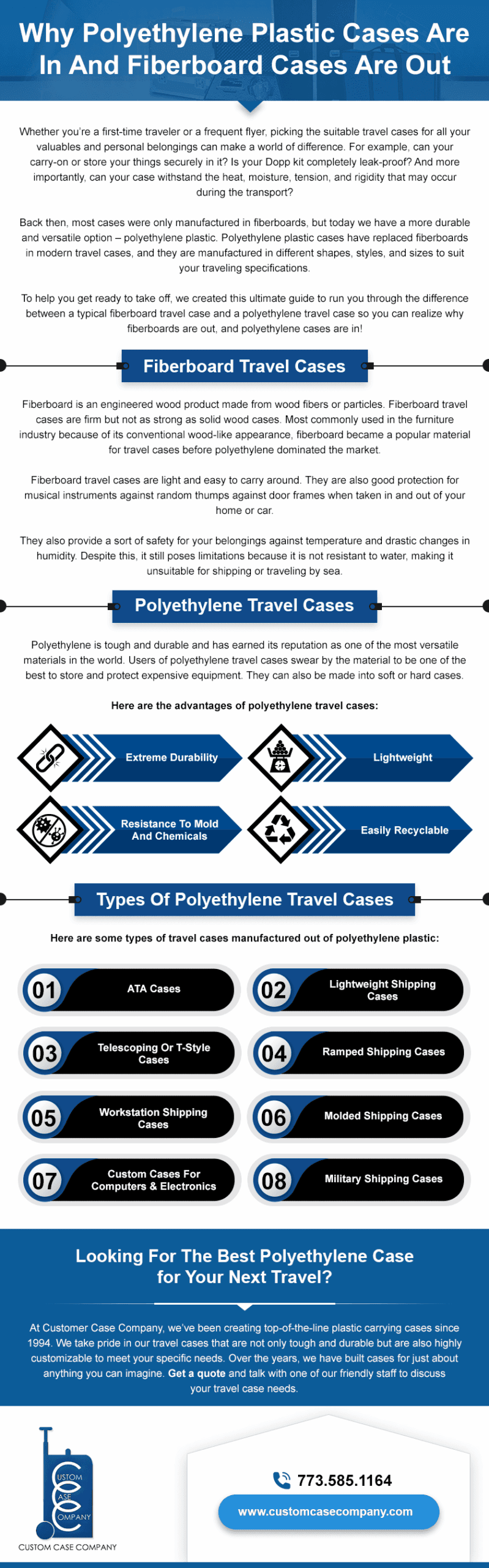 Why Polyethylene Plastic Cases Are In And Fiberboard Cases Are Out Why Polyethylene Plastic Cases Are In And Fiberboard Cases Are Out